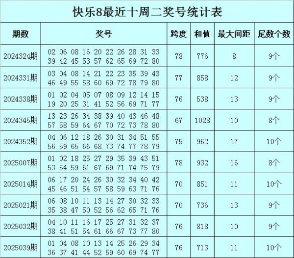 安福相册 046期黑天鹅欢畅8预测奖号：余数分析