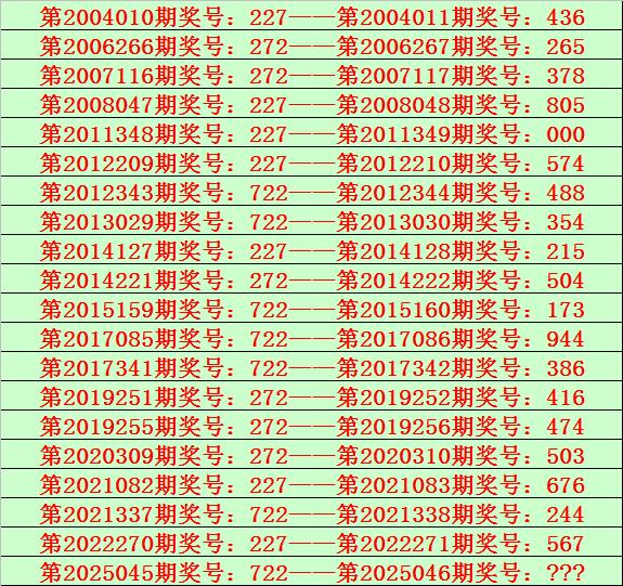 莆田安福相册 046期钱哥胪列三预测奖号：独胆参考