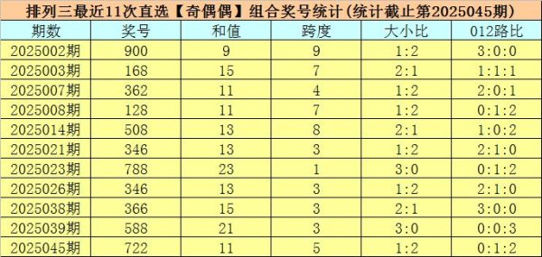 莆田安福相册 046期司马千陈设三接头奖号：和值保举