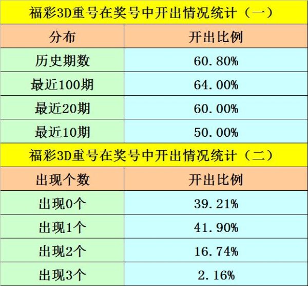 莆田安福家园 046期阿旺福彩3D瞻望奖号：5码定位保举