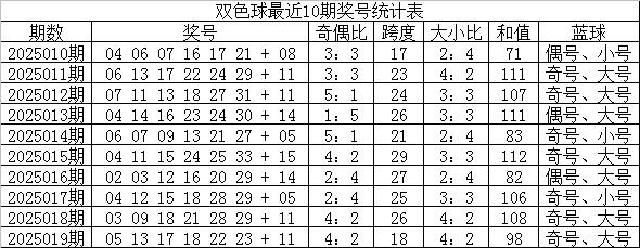 安福相册 020期苏香双色球预测奖号：单挑一注保举