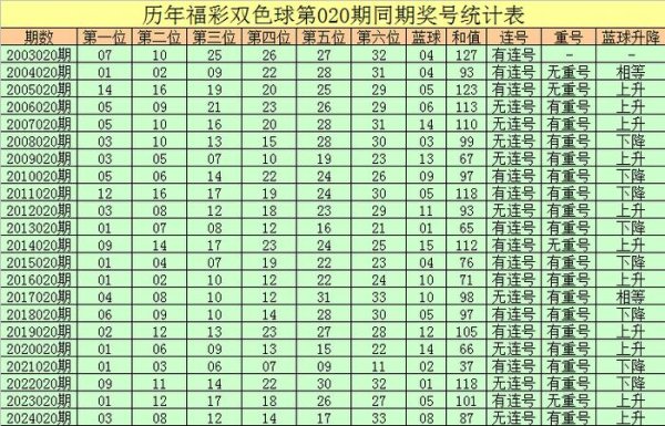 安福相册 020期彤彤双色球预测奖号：胆码保举