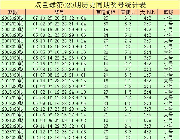 莆田安福相册 020期王龙双色球预测奖号：红球首尾号参考