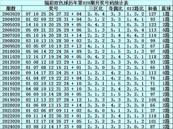 莆田安福相册 020期文彬双色球预测奖号：红球胆码推选