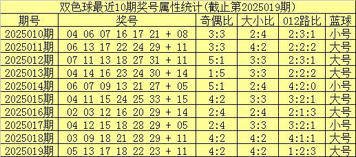 安福相册 020期姚天罡双色球预测奖号：红球三胆参考