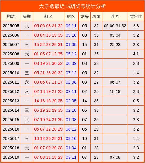 莆田安福家园 020期陆浩波大乐透臆想奖号：连码分析