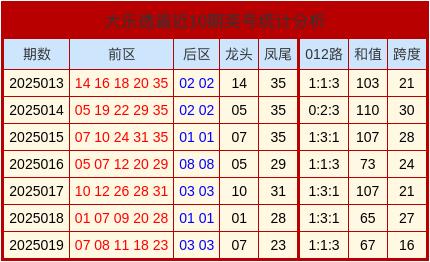 莆田安福家园 020期康伟波大乐透臆想奖号：和值分析