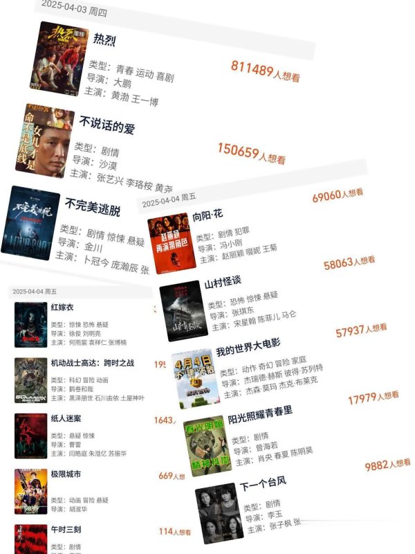 莆田安福家园 2025辉煌档13部影片扎堆，赵丽颖王一博张艺兴引期待！