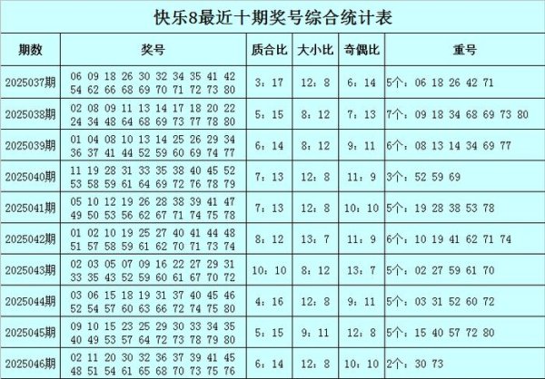 莆田安福家园 047期追随满足8预测奖号：质合比参考