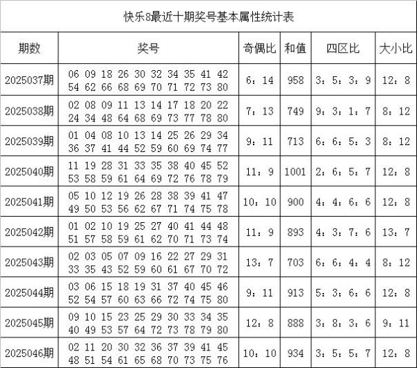 莆田安福家园 047期韩侠应允8预测奖号：奇偶比参考