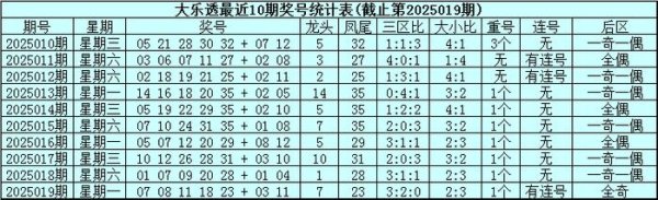 安福相册 020期威哥大乐透预测奖号：前区连号分析