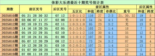 莆田安福相册 020期小易大乐透预测奖号：首尾间距参考