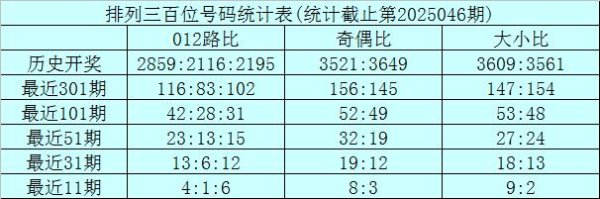 莆田安福相册 047期龙九罗列三预测奖号：组六6码推选