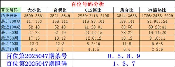 莆田安福家园 047期刘一刀胪列三预测奖号：定位杀号分析