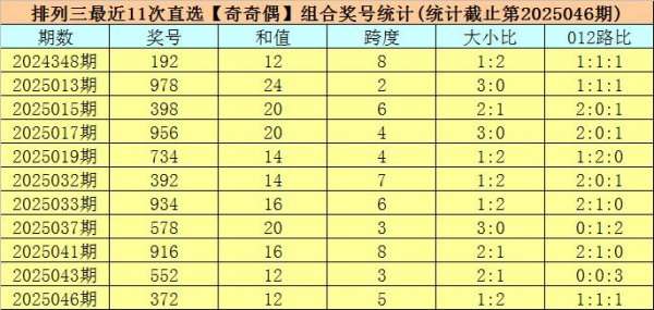 莆田安福家园 047期司马千摆设三权衡奖号：跨度012路比参考