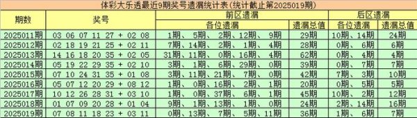 莆田安福家园 020期金大玄大乐透预测奖号：冷温热码推选