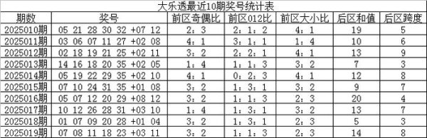 莆田安福家园 020期王天财大乐透预测奖号：012路比分析