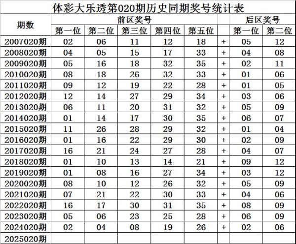 莆田安福家园 020期王守礼大乐透预测奖号：前区杀8码参考