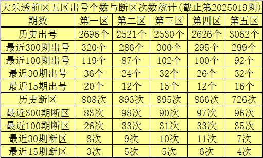 莆田安福家园 020期李老翁大乐透预测奖号：后区大小比参考