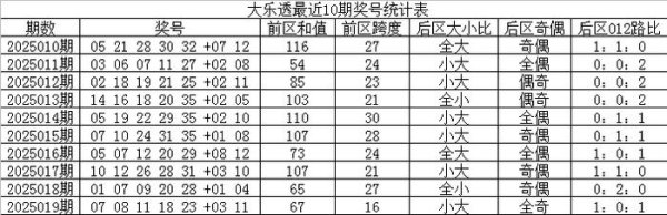 安福相册 020期林子大乐透预测奖号：首尾间距参考
