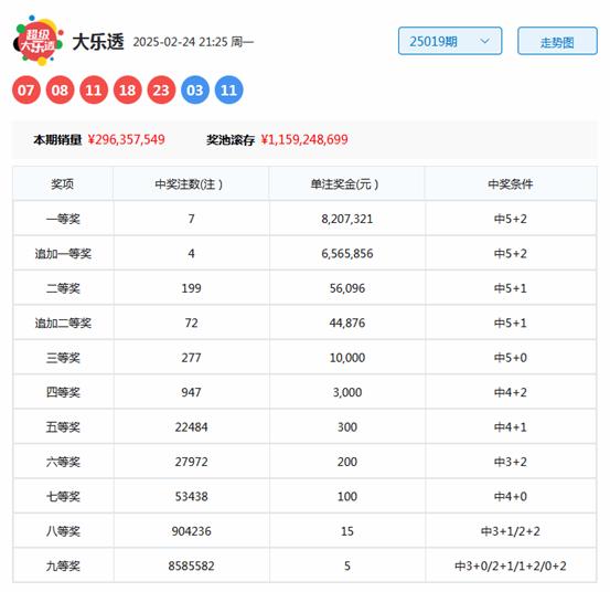 安福相册 020期刘胜大乐透预测奖号：重号参考