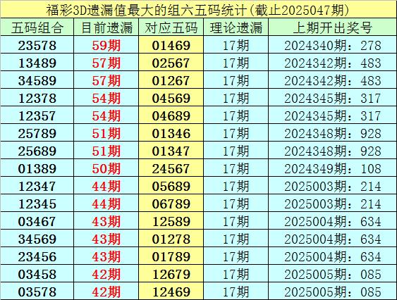 安福相册 048期李白石福彩3D揣测奖号：直选参考