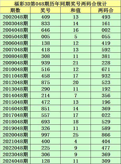 莆田安福相册 048期小霸王福彩3D洽商奖号：双胆保举