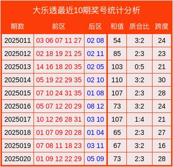 莆田安福家园 021期车佳航大乐透展望奖号：9+3小复式保举