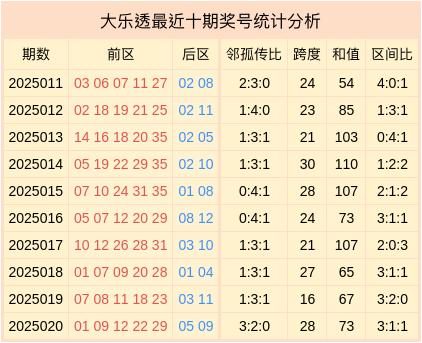 莆田安福相册 021期刘理智大乐透预测奖号：和值分析