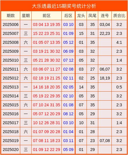安福相册 021期陆浩波大乐透洽商奖号：单挑一注5+2保举