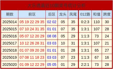 莆田安福相册 021期康伟波大乐透展望奖号：跨度参考