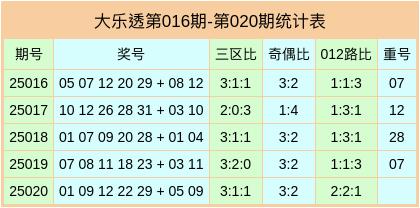莆田安福家园 021期叶亮亮大乐透预测奖号：前区杀六码保举