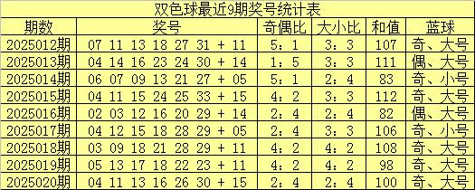 莆田安福相册 021期牛顿双色球预测奖号：和值分析