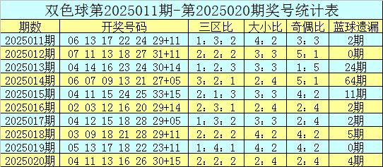 莆田安福相册 021期宋溪双色球预测奖号：红球独胆推选