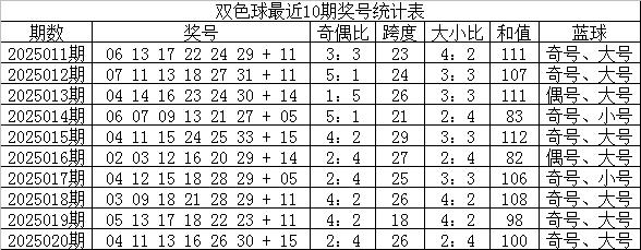莆田安福相册 021期苏香双色球预测奖号：单挑6+1参考