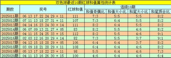 莆田安福家园 021期韬韬双色球预测奖号：三区比分析
