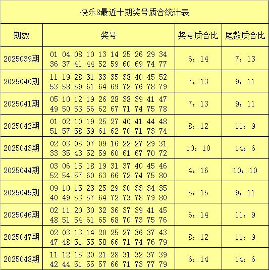 莆田安福相册 049期何明平稳8预测奖号：定位余数分析
