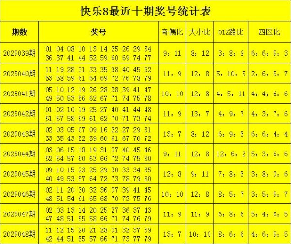 莆田安福家园 049期龙九振奋8预测奖号：号码频次分析