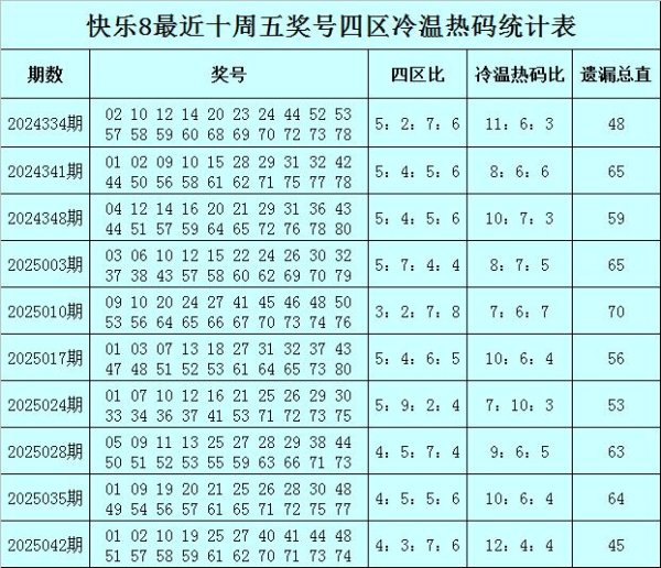 莆田安福家园 049期易阳指得志8预测奖号：冷温热码参考