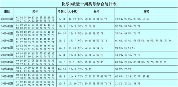 莆田安福家园 049期冰丫头称心8预测奖号：连码推选