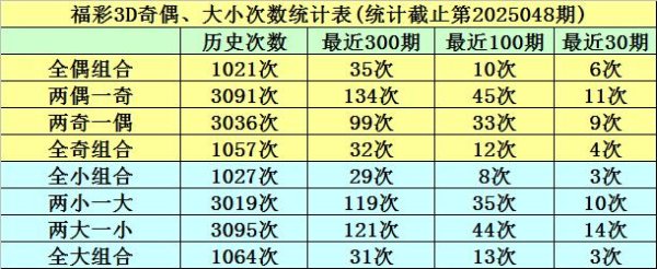 安福相册 049期明皇福彩3D预测奖号：和值分析