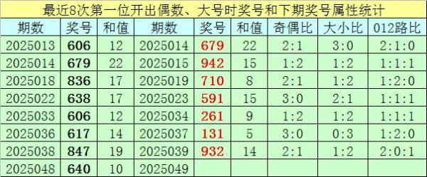 安福相册 049期王元始福彩3D预测奖号：杀号保举