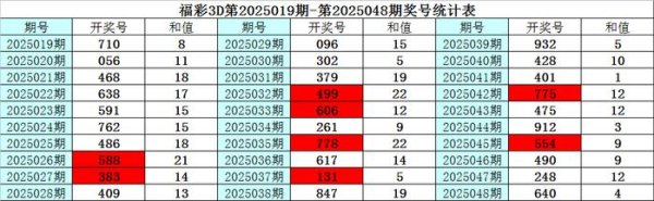 莆田安福相册 049期彩鱼福彩3D预测奖号：定位杀两码