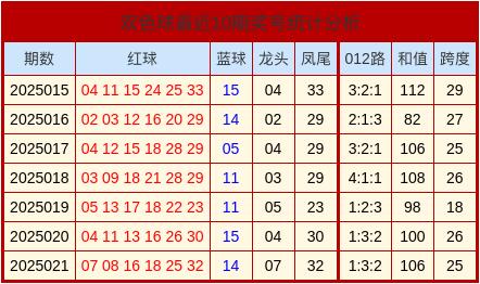 莆田安福家园 022期康伟波双色球估量奖号：跨度分析