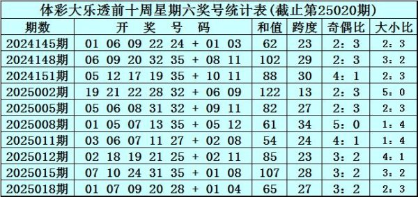 莆田安福相册 021期黄桃大乐透预测奖号：前区杀码参考