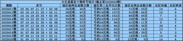 莆田安福家园 021期何政大乐透料想奖号：单挑5+2参考