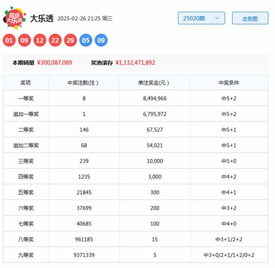 莆田安福家园 021期虎哥大乐透展望奖号：和值分析