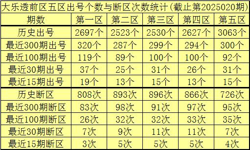 莆田安福家园 021期李老翁大乐透预测奖号：奇偶比推选