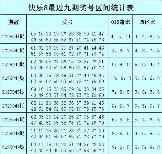 安福相册 050期何尚振作8预测奖号：杀八码推选