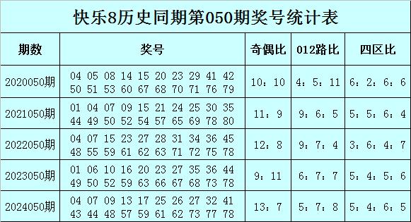 安福相册 050期满二爷闲静8预测奖号：012路分析